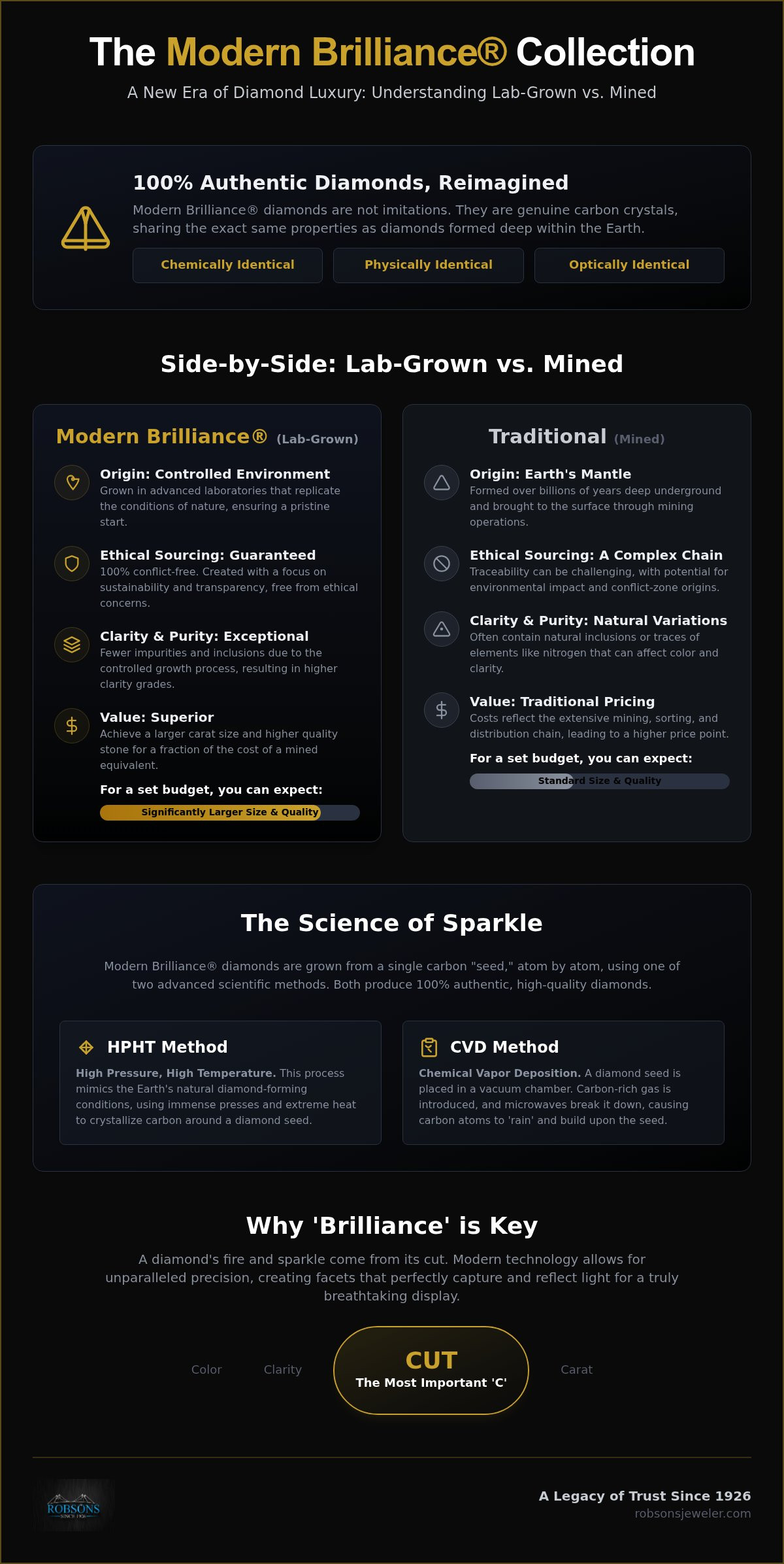 Modern brilliance diamonds