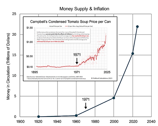 M2 Money and soup charts 2.png