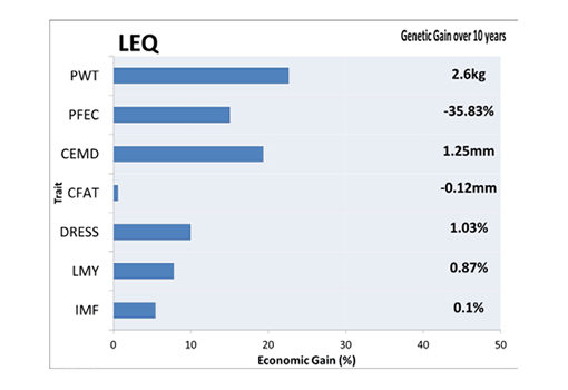 LEQ.gif