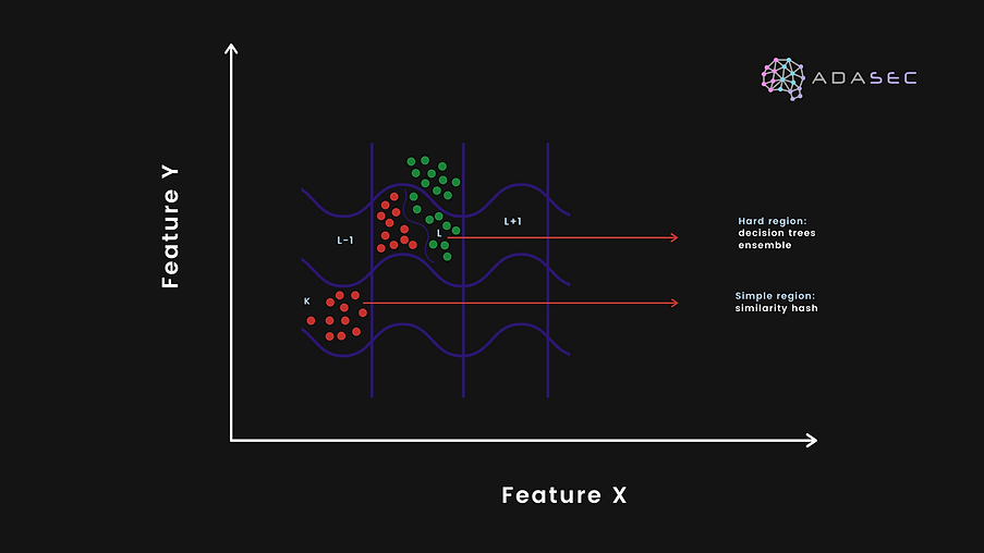 Adasec - Adaptive cyber security