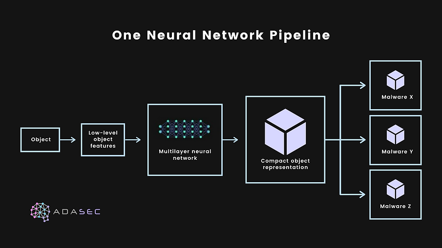 Adasec - Adaptive cyber security