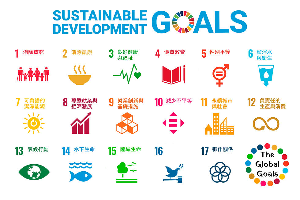 SDGs