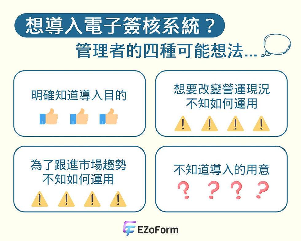 管理者的四種可能想法