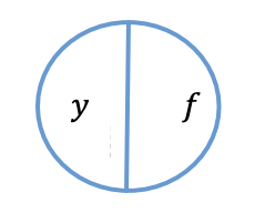 An Artificial Neuron