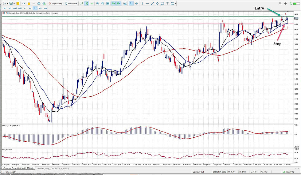 Comcast Daily Set Up Chart
