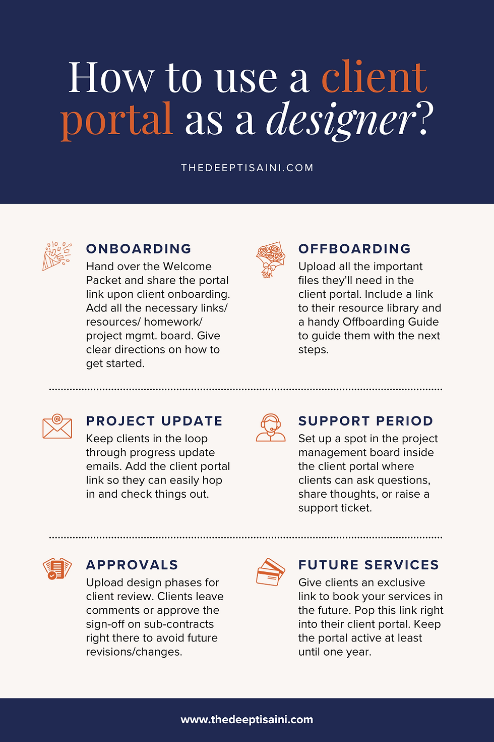 An infographic sharing ways on using client portal during different phases of a design project
