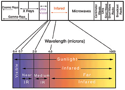 lightspectrum.gif