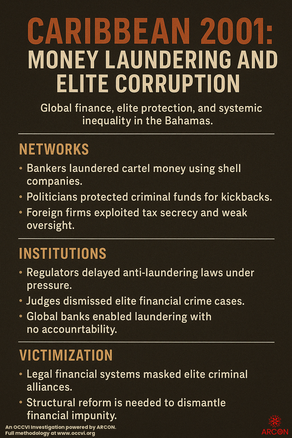 Caribbean 2001: Money Laundering, Elite Networks, and the Power of Corruption in the Bahamas 