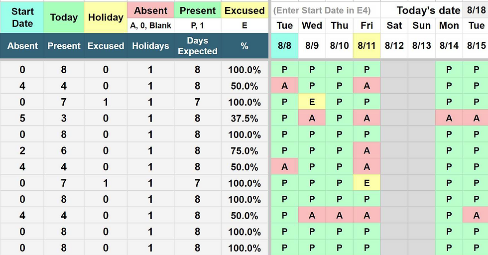 Attendance spreadsheet showing dates, absences, presents, and percentages. Cells are color-coded: green for present, red for absent, yellow for excused.