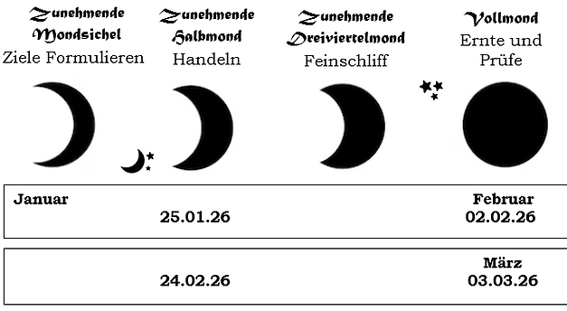 2026 FEb bis März .png