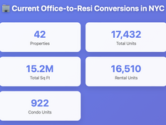 Office-to-Residential Conversions: The Future of New York Real Estate