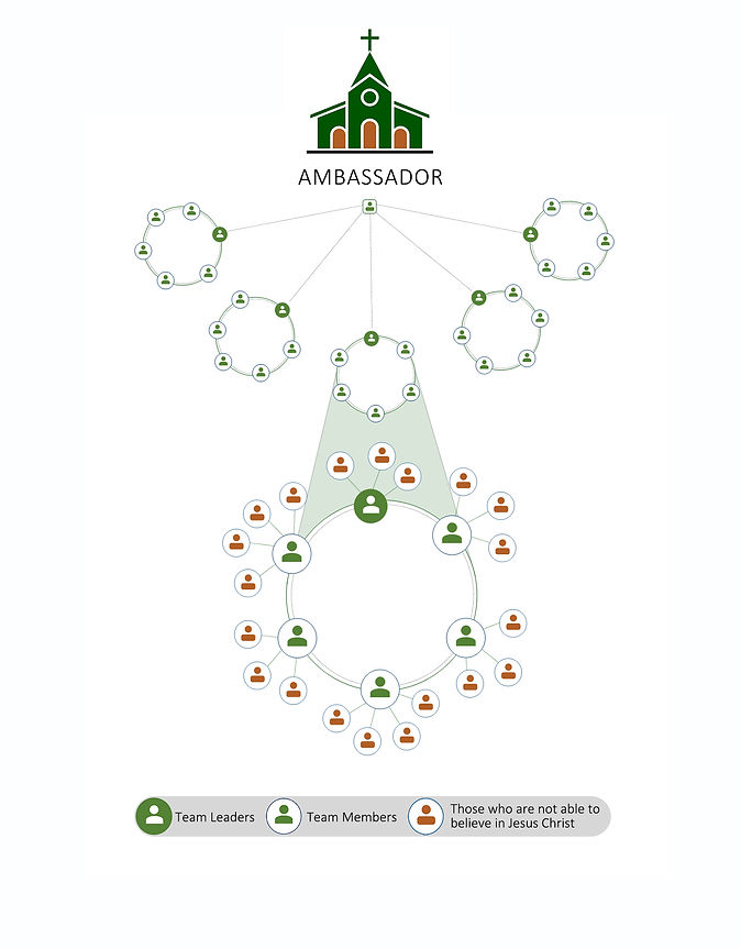 01 Assisting the Church.jpg