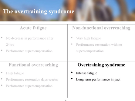 Are you overtraining??