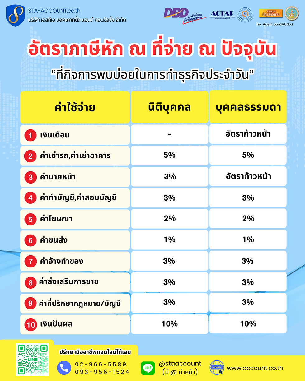 อัตราภาษีหัก ณ ที่จ่าย