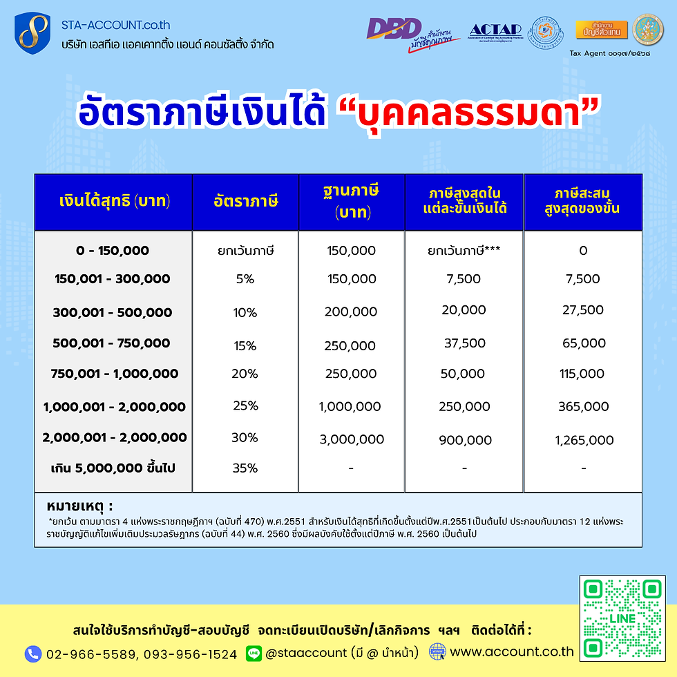อัตราภาษีเงินได้บุคคลธรรมดา