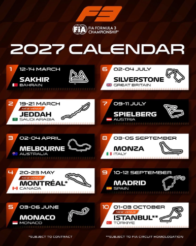 Formula 3 Confirms Calendar for Next Season