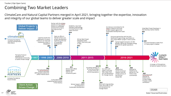 Climate Impact Partners