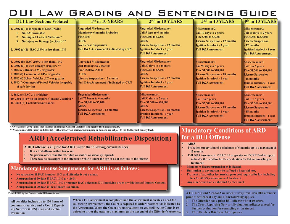 Pa Dui Chart 2018