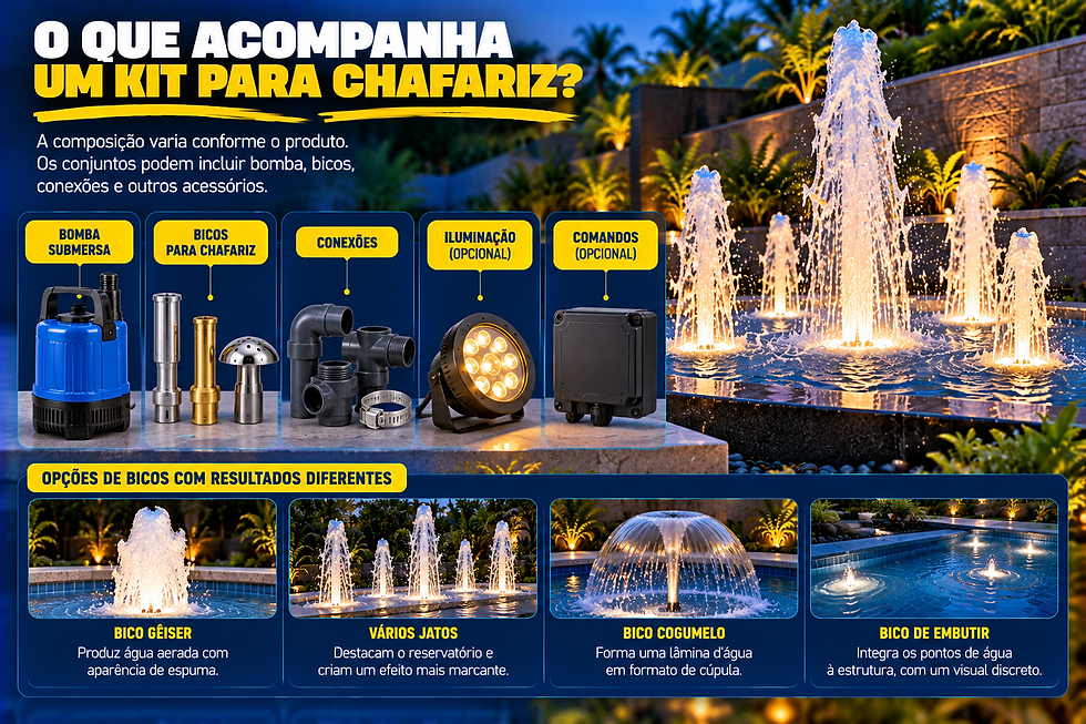 O que acompanha um kit para chafariz?