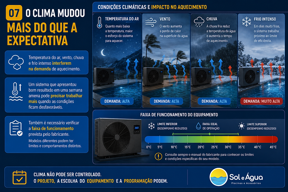 O clima mudou mais do que a expectativa