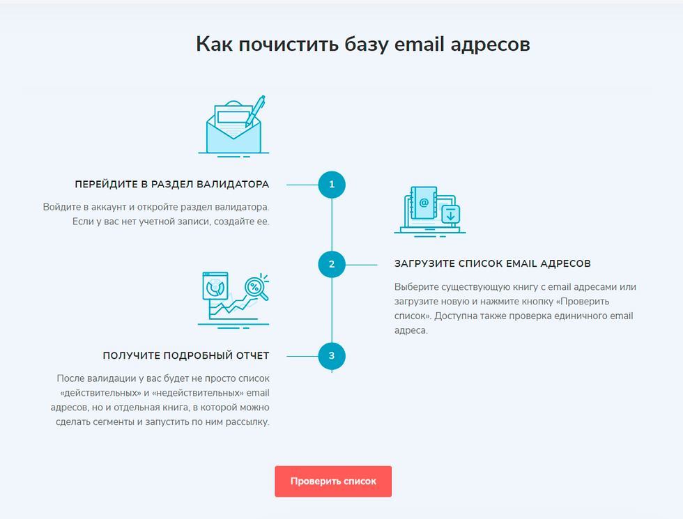 пример хорошего и плохого сайта