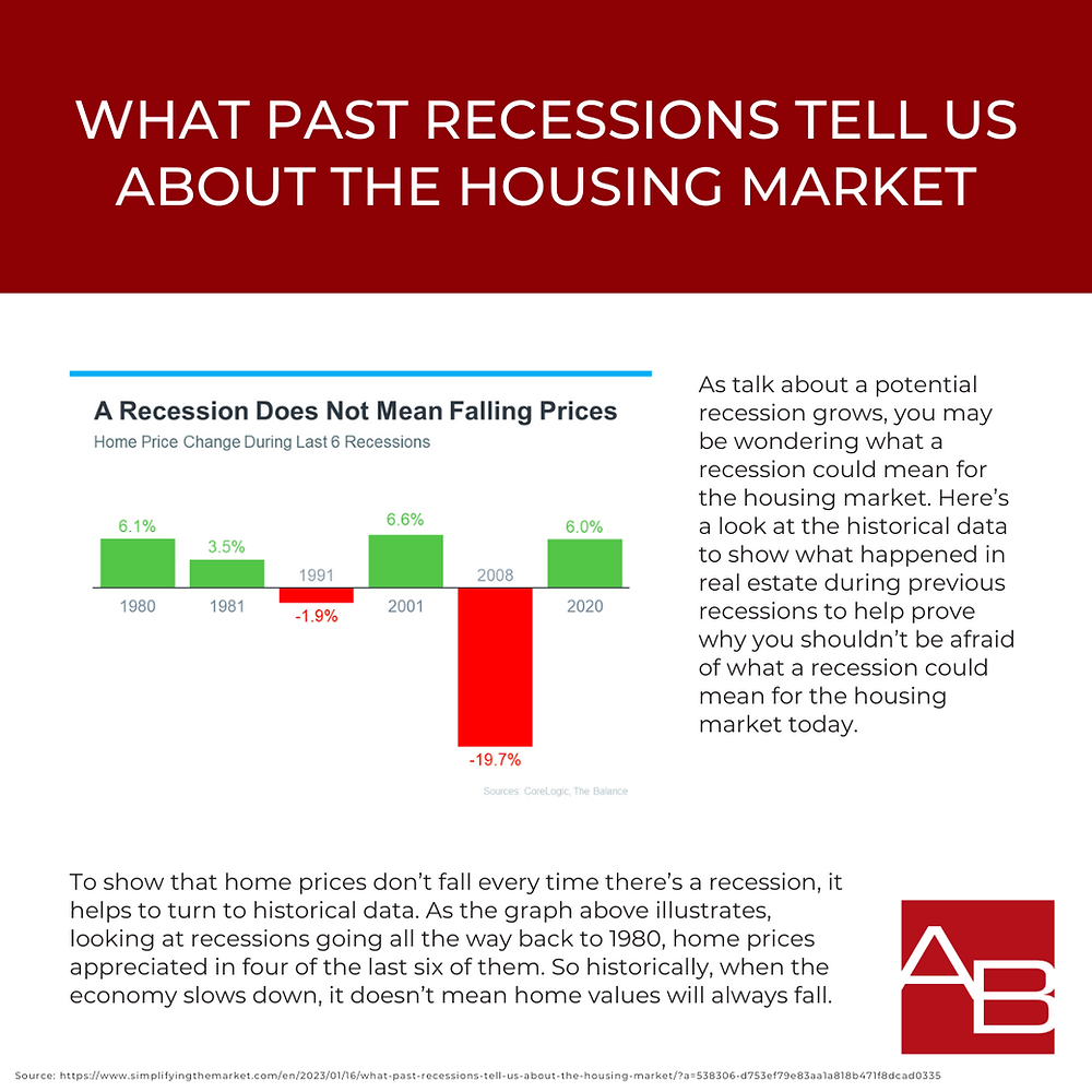 What Past Recessions Tell Us About the Housing Market
