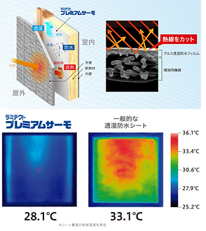 06初期と耐久試験後の熱カット率の変化図1.png
