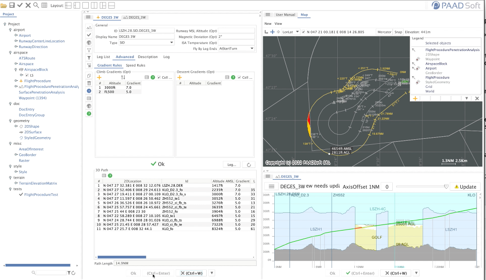 IFP analysis 1