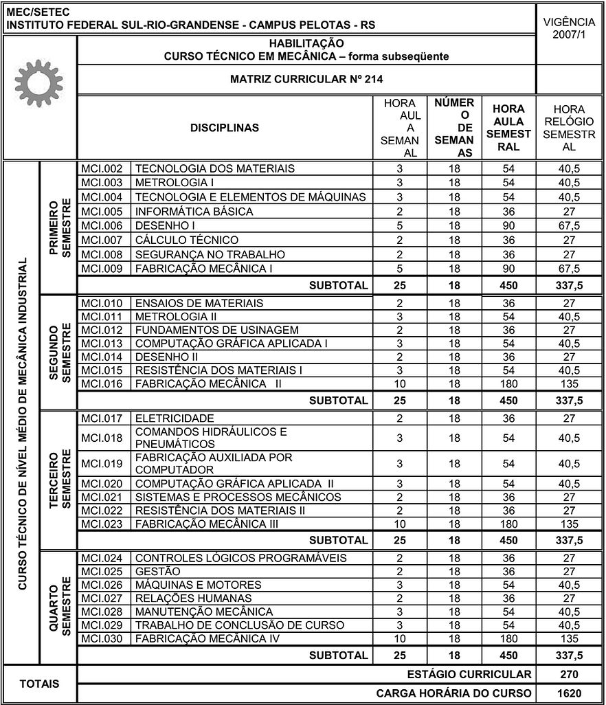 Matriz Curricular Subsequente.jpg