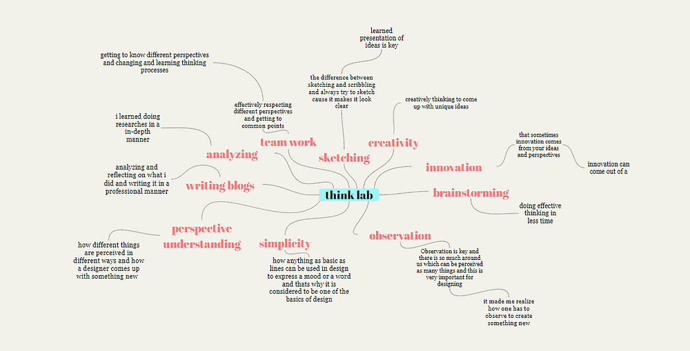 The Rethink Lab Think lab refection