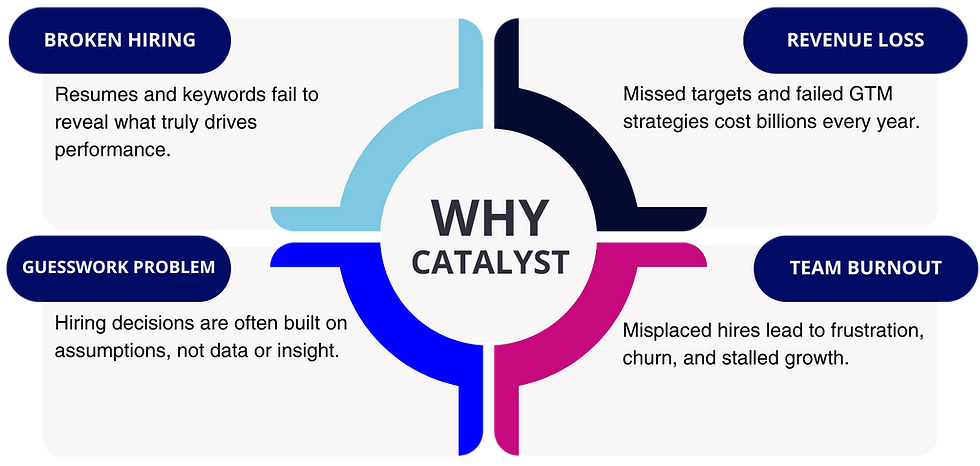 Simple SWOT Analysis Brainstorm.png