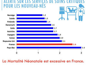 Mortalité infantile en hausse et services saturés : la France s’effondre