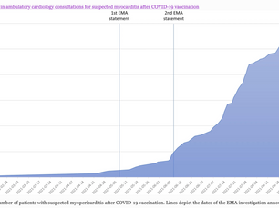 Une étude montre l'envolée de la courbe de cas de myocardites après vaccination COVID