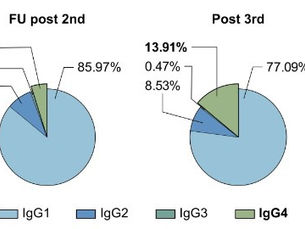 La multiplication des doses « vaccinales » modifie la nature des anticorps, et ce n’était pas prévu