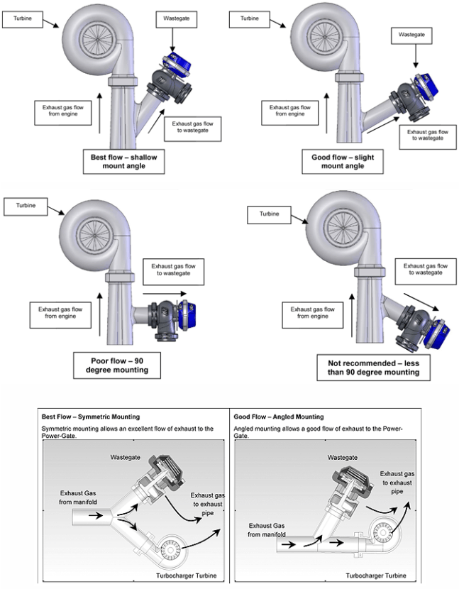 wastegate_fitment.gif