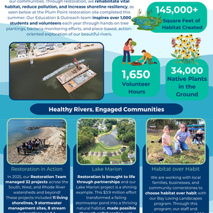 2025 End of Year Report