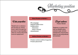 MEDELI RESEARCH DOCUMENT