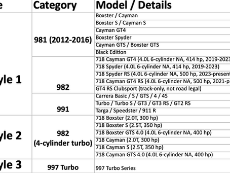 Porsche PADM Diagnosis: Service Required Warning Decoded (991/992/718)