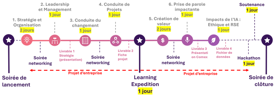 déroulé parcours.png