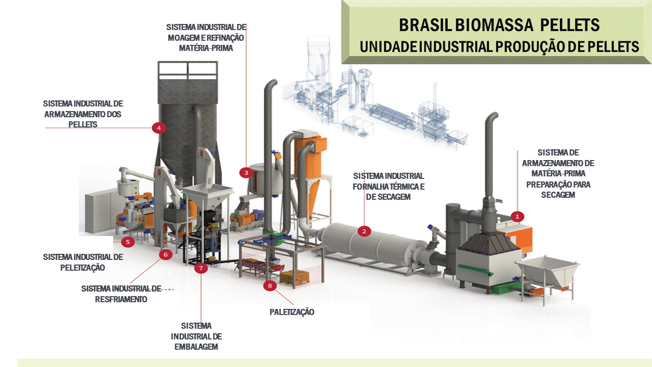 Planta industrial
