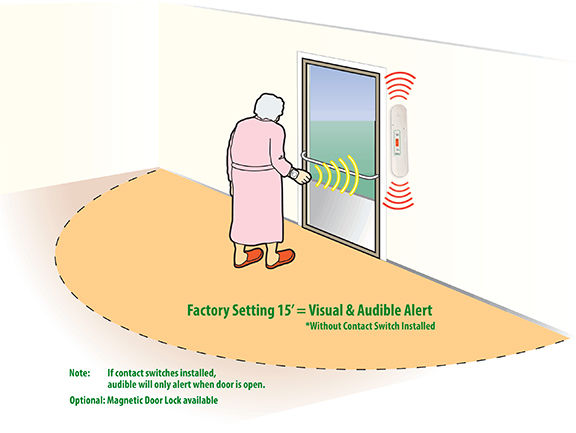 Miniatura: Sistema de puerta anti-ambulante para instalaciones de cualquier tamaño