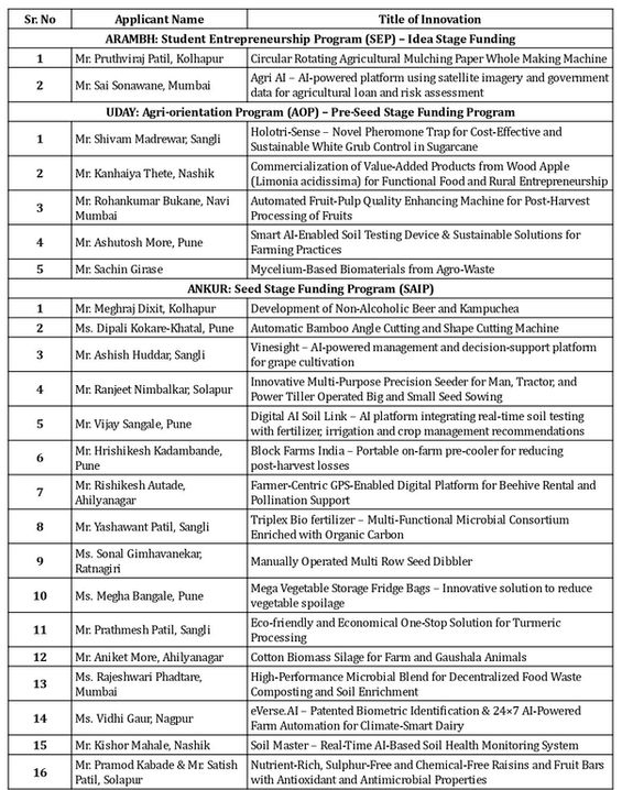 C11 Program Schedule - Google Sheets_page-0001.jpg