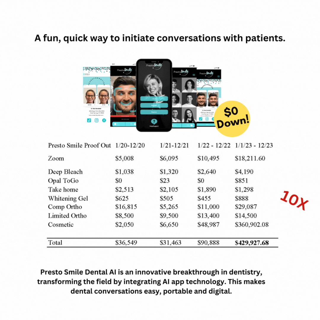 Clinical team using Presto Smile AI to boost case acceptance by sending images to patients in North America