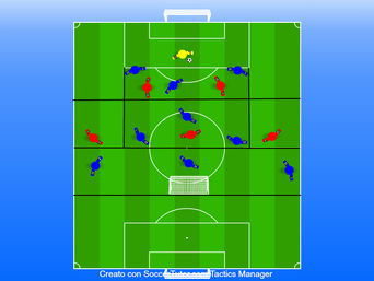 Costruzione corta del gioco e verticalizzazione contro sistema di gioco a 2 punte