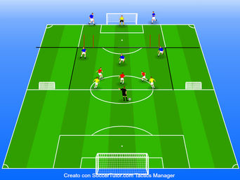 3vs3 + 2 jolly con difensori centrali che difendono in area partendo da linea di fondo lateralmente