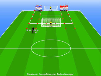 Esercitazione con progressione di gioco dall'1vs1 al 5vs5