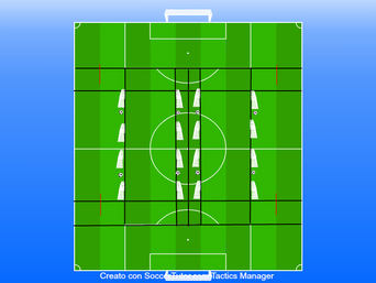 Possessi palla alternati a transizioni di campo e a cambi di giocatori