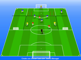 3vs3 + 2 jolly con terzini che difendono in area partendo da zona esterna