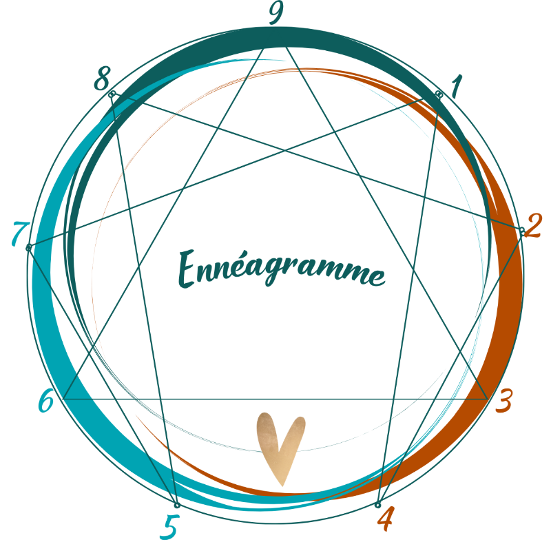 veroniquelobet_human_enneagramme_edited.png