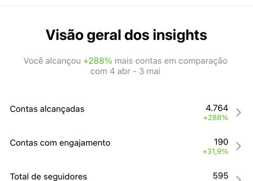 Resultado como Social Media